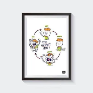 Hangry Loop Wall Art